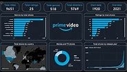 Create an Amazing Power BI Dashboard in 19 minutes | Amazon Prime Movies and TV Shows