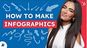 How to Make Infographics (Guide & Templates)