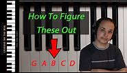 Piano Keyboard Layout and Key Names - A Lesson For Beginners. Learn to Play Piano Lesson 3