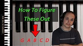 Piano Keyboard Layout and Key Names - A Lesson For Beginners. Learn to Play Piano Lesson 3
