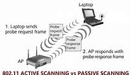 802.11 Scanning | Difference between Active Scanning and Passive Scanning | Wireless Scanning