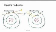 Ionizing and Non-ionizing Radiation