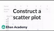 Constructing a scatter plot | Regression | Probability and Statistics | Khan Academy
