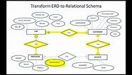 Example 1: Transforming ER Diagrams to a Relational Schema