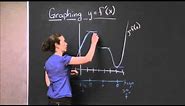 Graphing a Derivative Function | MIT 18.01SC Single Variable Calculus, Fall 2010