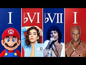 4 Useful Chord Progressions You Should Know