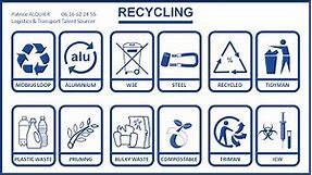 Recycling Symbols Quiz | QCM Symboles du Recyclage & Signalétique Déchetterie