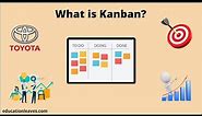 What is Kanban? | Principles & Benefits of Kanban.