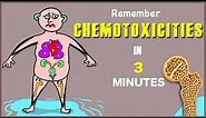 Anti-cancer drugs Side effects (Chemo toxicities) - Visual mnemonic