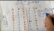 FULL ADDER [Full Adder circuit diagram , Expression for Sum and Carry ,truth table]