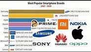 Top 10 Most Popular Phone Brands (2007-2020)