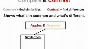 Compare and Contrast | Common Core Reading Skills Text Structure Lesson
