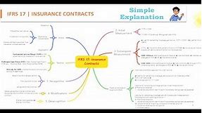 Learn IFRS 17 in 10 minutes - Insurance Contracts