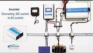 The Ultimate Guide to DIY Off-Grid Solar Systems - 02 - Solar Off-Grid System Components.