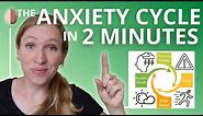 The Anxiety Cycle in 2 Minutes