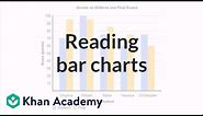 Reading bar charts: comparing two sets of data | Pre-Algebra | Khan Academy