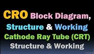 CRO Block Diagram and Working (Cathode Ray Oscilloscope)/Cathode Ray Tube (CRT) Structure & Working