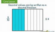Read and write decimals to the thousandths using a place value chart