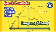 F519-Gerak Parabola ,Memahami dengan mudah ,teori plus contoh soal