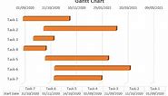 How to make Gantt Chart in Excel