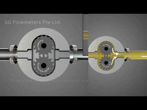 HOW DO CIRCULAR GEAR FLOW METERS WORK?