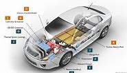 Main Components of Electric Vehicle | EV Important Parts | Battery | DC DC Converter | Charger |