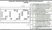 Dodge Ram 1500, 2500, 3500 (2006-2009) Fuse Box Diagrams