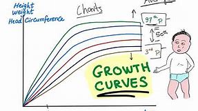 Growth Charts/ Percentile Curves; Are You Tall Or Short?