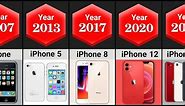 The Evolution Of iPhone 2007 - 2022