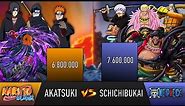 AKATSUKI VS SCHICHIBUKAI POWER LEVELS - AnimeScale