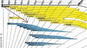 Bible Timeline Chart Shows Five Facts You Can't Learn From The Bible Alone