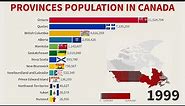 Population of Canada by Province and Territory 1871 - 2022