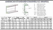 American Standard Channels, C Shapes, C Channel Sizes and Dimensions Tables