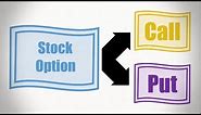 Stock Options Explained