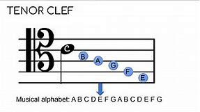 How to read every note in ALTO and TENOR clef!