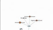 Network graph - interactive data visualization D3.js