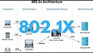 802.1X | Network Basics