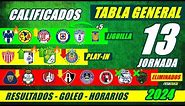 ✅🔥 TABLA de POSICIONES y RESULTADOS Jornada 12 Liga Mx CLAUSURA 2024 TABLA GENERAL FECHA Jornada 13