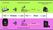 How to Access WiFi using Ethernet Port or LAN Port | WiFi to Wired