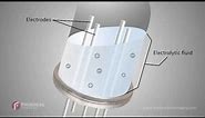 What is an electrolytic tilt sensor? – The Fredericks Company