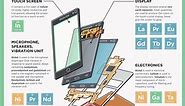 This graphic shows what your smartphone is made of
