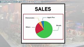 Charts & Graphs in Business | Importance, Types & Examples