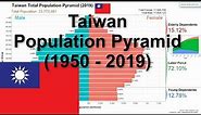 Taiwan Population Pyramid (1950 - 2019)