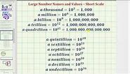 Names and Values of Large Numbers - Short Scale