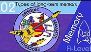 Types of long term memory [AQA ALevel]