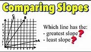Comparing Slopes