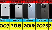 Evolution: iPhone From 2007 To 2024 (1 to 15)
