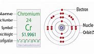 Electron Configuration for Chromium (Cr and Cr2 , Cr3  ions)