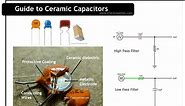Guide to Ceramic Capacitors- Uses, Types, Characteristics & FAQs