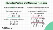 Basic Rules for Positive and Negative Numbers